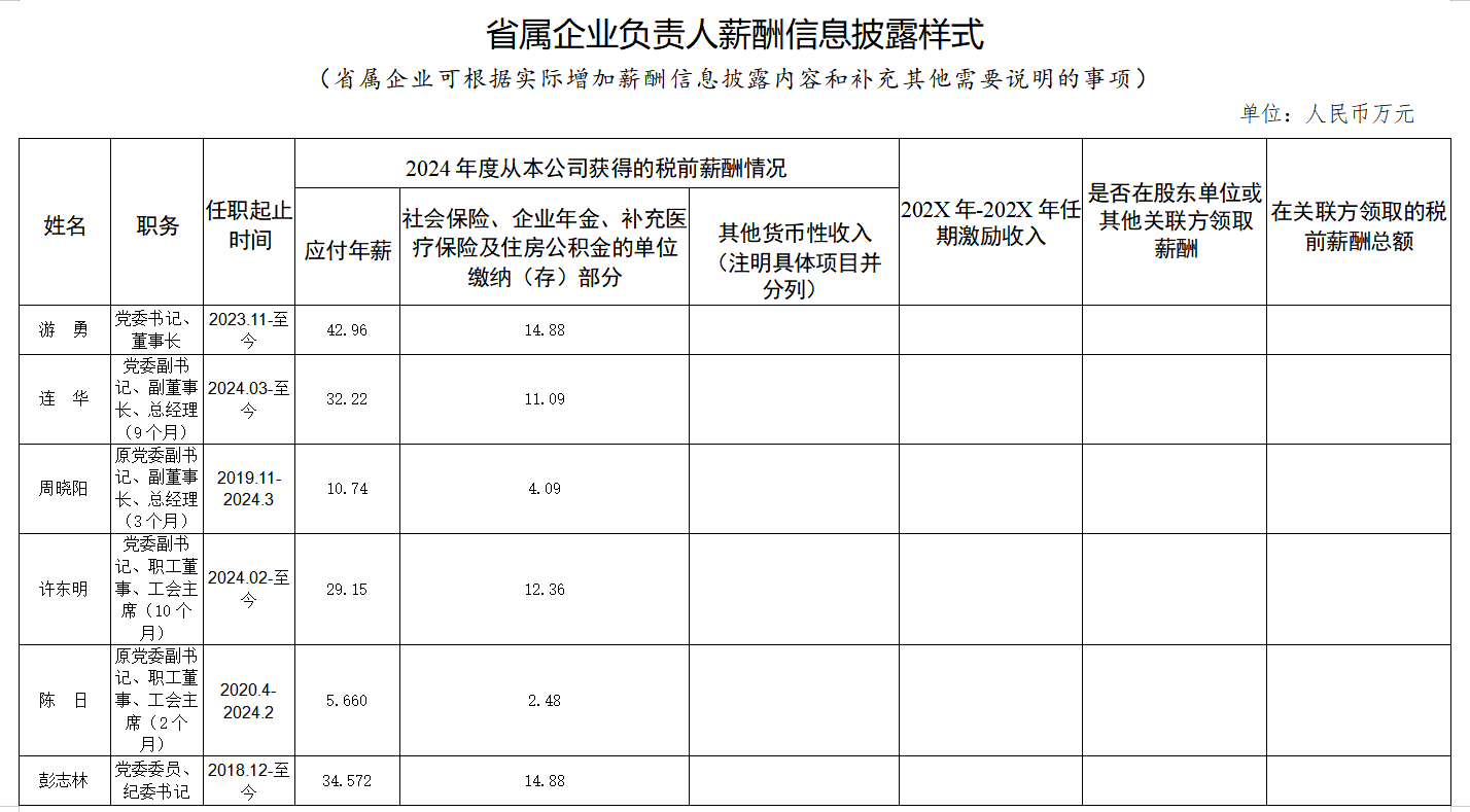 省人生就是搏集团人为分配信息披露
